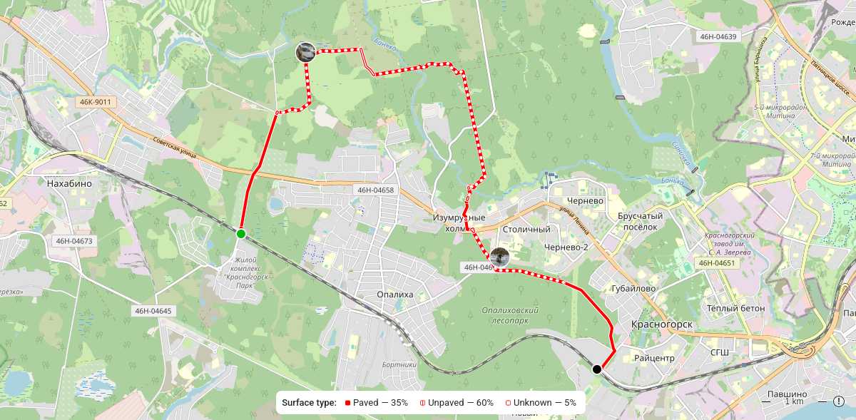 Route map